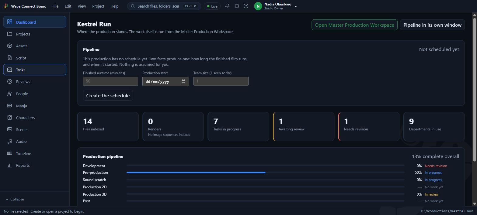 The Wave Connect Board dashboard: 14 files indexed, 7 tasks in progress, 1 awaiting review, and a production pipeline showing pre-production half done.